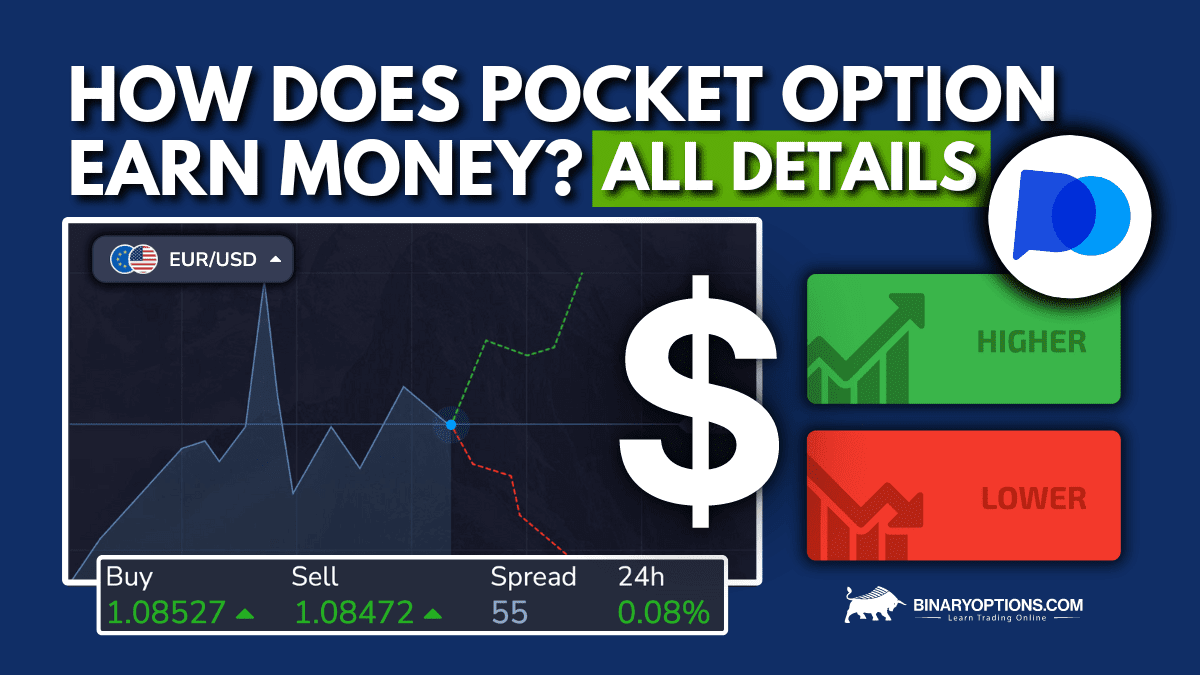 Pocket Option Unlocking the Potential of Digital Options Trading